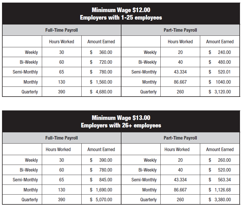 Payroll Guide The Insurance Broker Blog